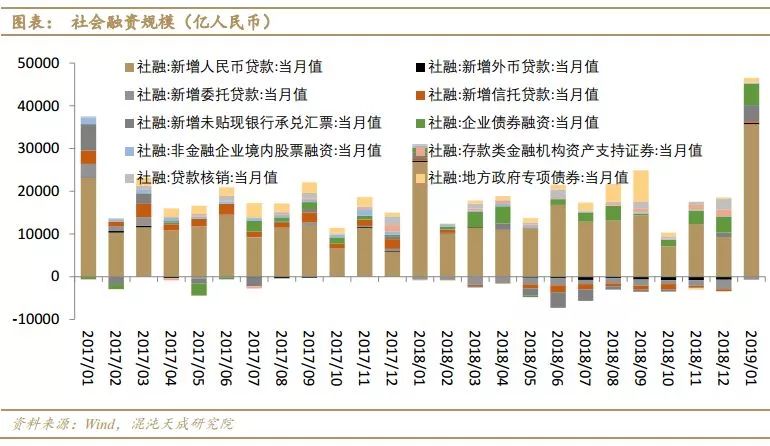 11月新增信贷量稳质变，透视年末金融数据的结构之变与政策深意