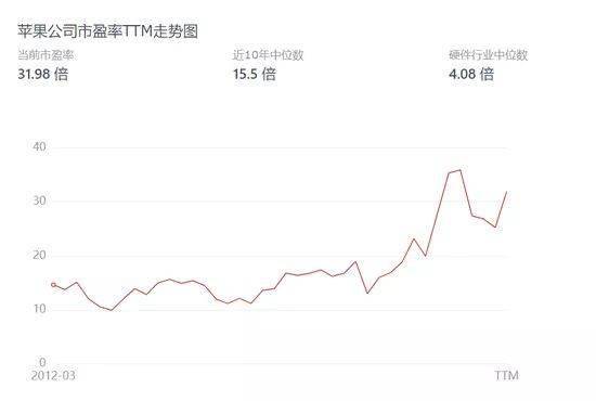 苹果市值突破3.7万亿，一场关于信仰、生态与AI的完美风暴