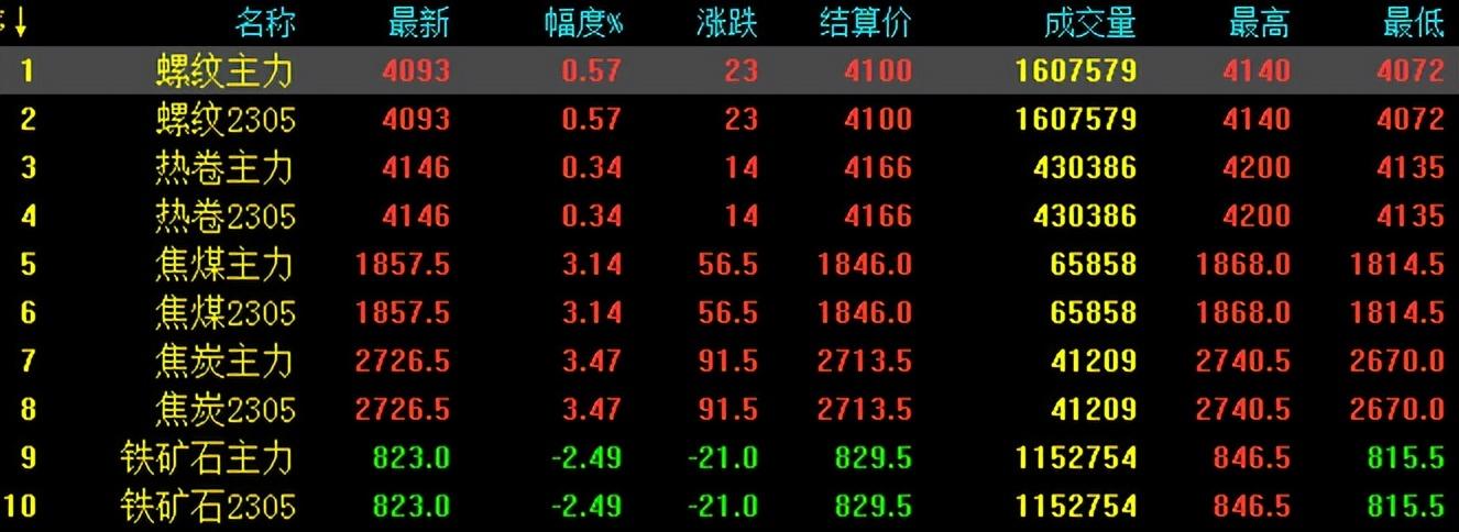 低库存碰瓷冬储窗口，一场正在倒计时的资金多配博弈