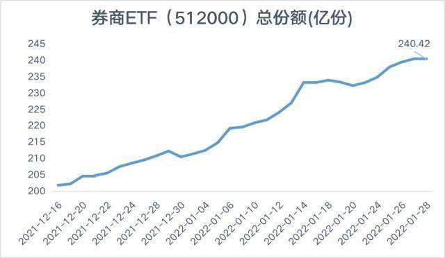 百亿巨头慷慨解囊，年内最大比例分红落地，宽基ETF为何流行现金奶牛模式？