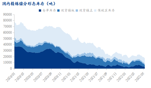 沪镍弱势下行，供需失衡难解，寻底之路或未止步