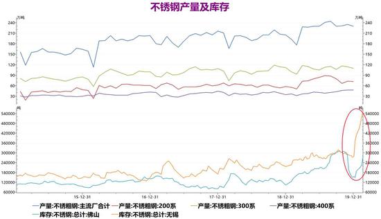 沪镍弱势下行，供需失衡难解，寻底之路或未止步