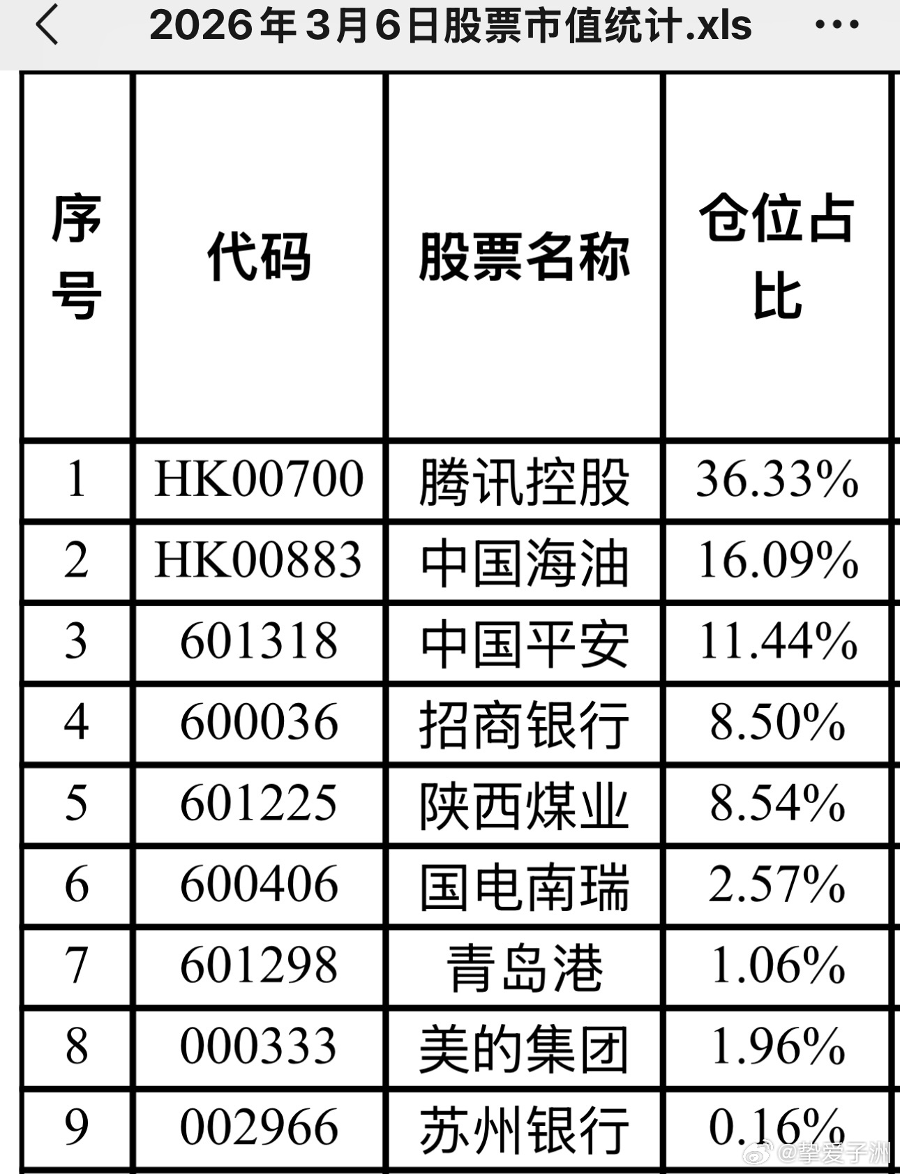 股海茫茫，何以导航？一名普通投资者的十年寻舟记