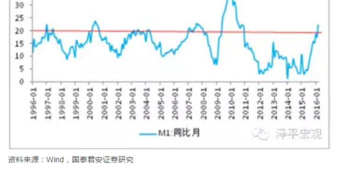 利好来了！外资再次密集上调中国资产目标价，背后逻辑不仅仅是便宜