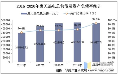 惠天热电剥离资产瘦身，拟转让子公司49%股权，意欲何为？