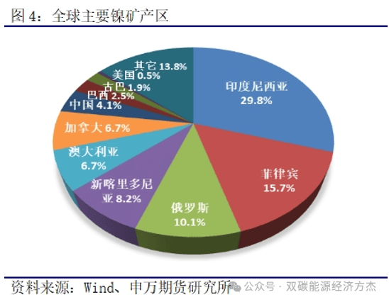 三重绞索下的镍价豪赌，一场没有赢家的资源战争