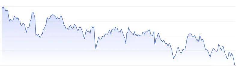 那一抹刺眼的绿色，当股价大跌5.01%