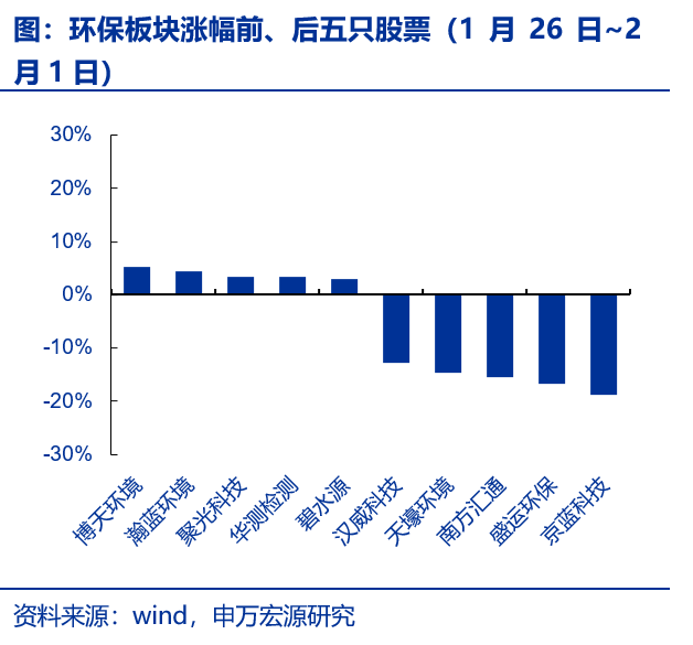 中国循环能源盘中异动，政策暖风下的价值重估与资本躁动