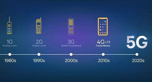 5G进入下半场，从规模生长到价值绽放的范式革命