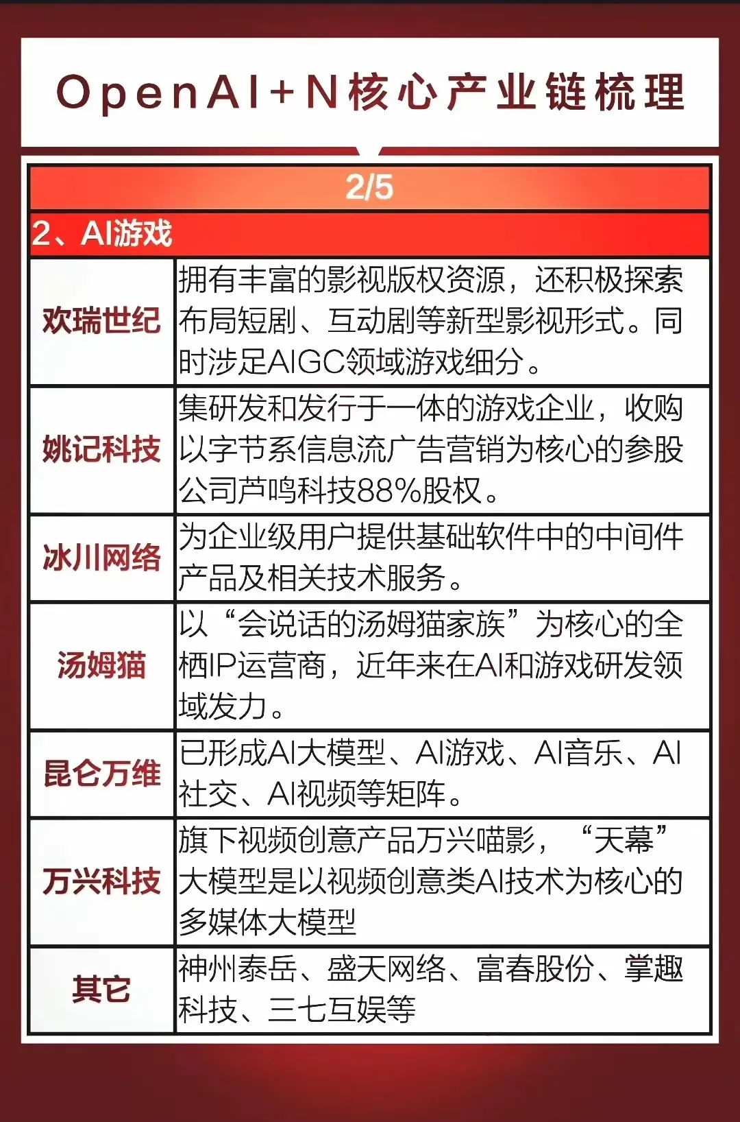 豆包何以搅动一池春水？从一款AI产品看资本市场的概念追逐战