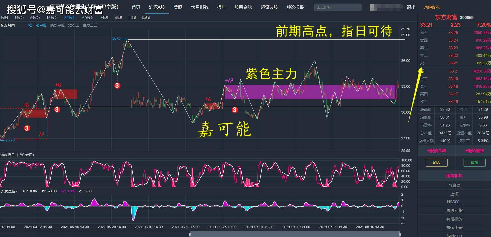 当潮水涌起时，我们如何受惠于股市上涨，又该如何自处