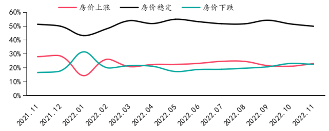 春江水暖，购房需求上升背后的信心与选择