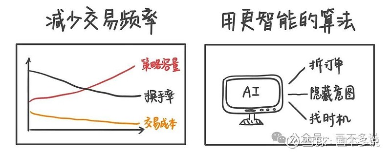艾切托盘中异动，一场关于底线与选择的博弈