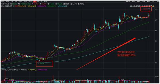 股价一分钟狂飙近10%优信盘中异动，是资本的嗅觉还是市场的试探？