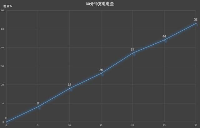 股价大涨8.90%报15.90美元，这一轮狂飙背后的三重逻辑