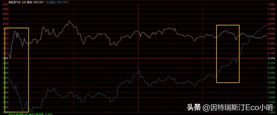 尾盘突袭，一次6.14%急速拉升背后的市场逻辑与人性博弈