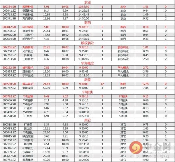尾盘突袭，一次6.14%急速拉升背后的市场逻辑与人性博弈