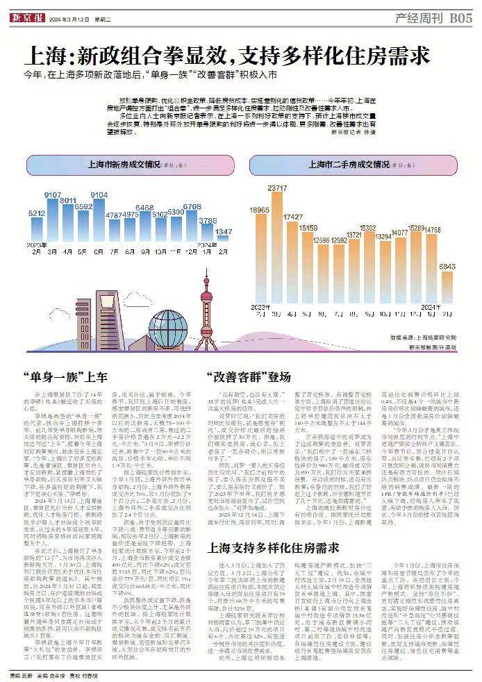 精准施策，上海以组合拳再筑发展高地