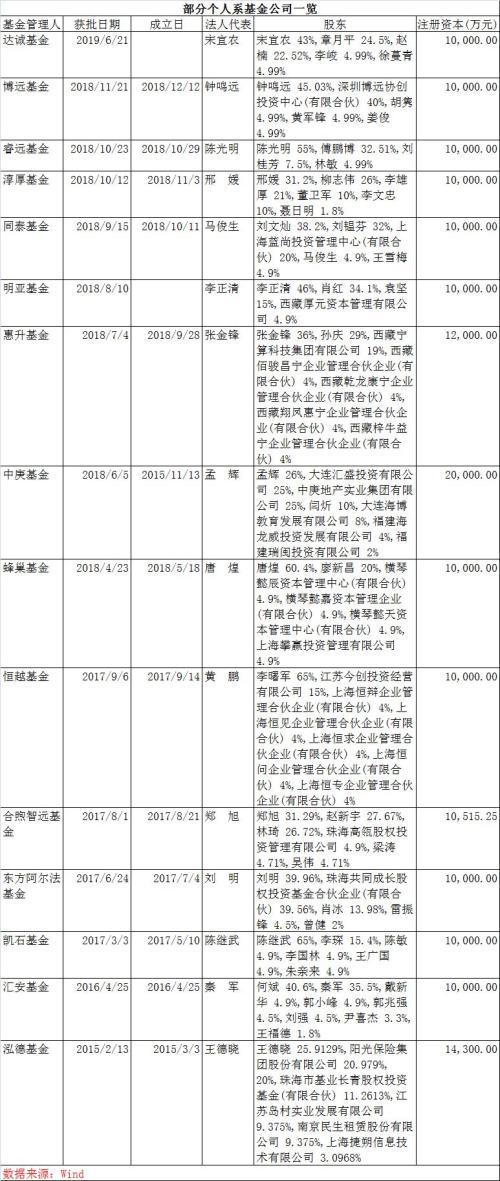 公募发力权益布局，在时代的转角处，播种未来的阿尔法