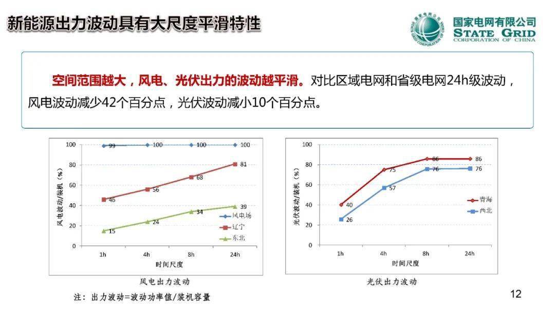 四方股份新系四方，以创新为经纬，编织新型电力系统的未来图景