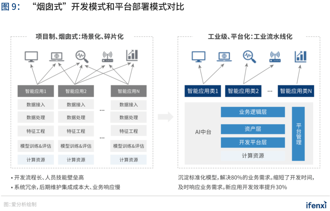 基于你的关键词中控技术拥抱AI，结合这家公司作为流程工业自动化龙头的行业地位，以及当下AI技术落地的趋势，我为你拟定标题并撰写了一篇深度观察文章