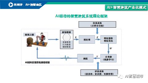 基于你的关键词中控技术拥抱AI，结合这家公司作为流程工业自动化龙头的行业地位，以及当下AI技术落地的趋势，我为你拟定标题并撰写了一篇深度观察文章