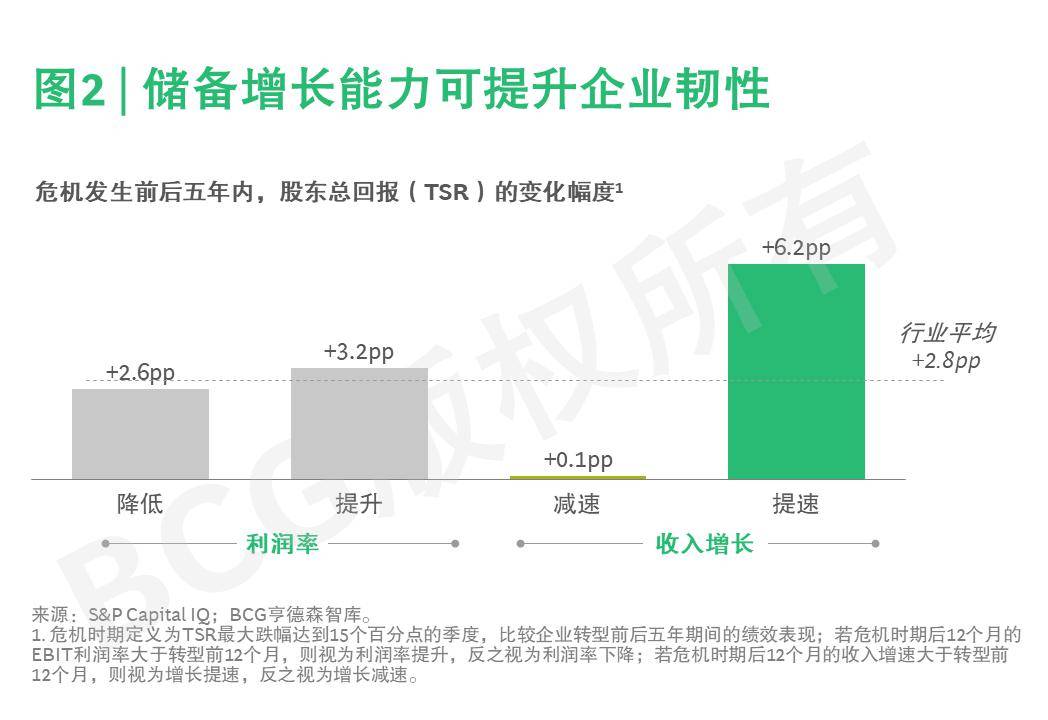 在迭变升级中锻造韧性增长