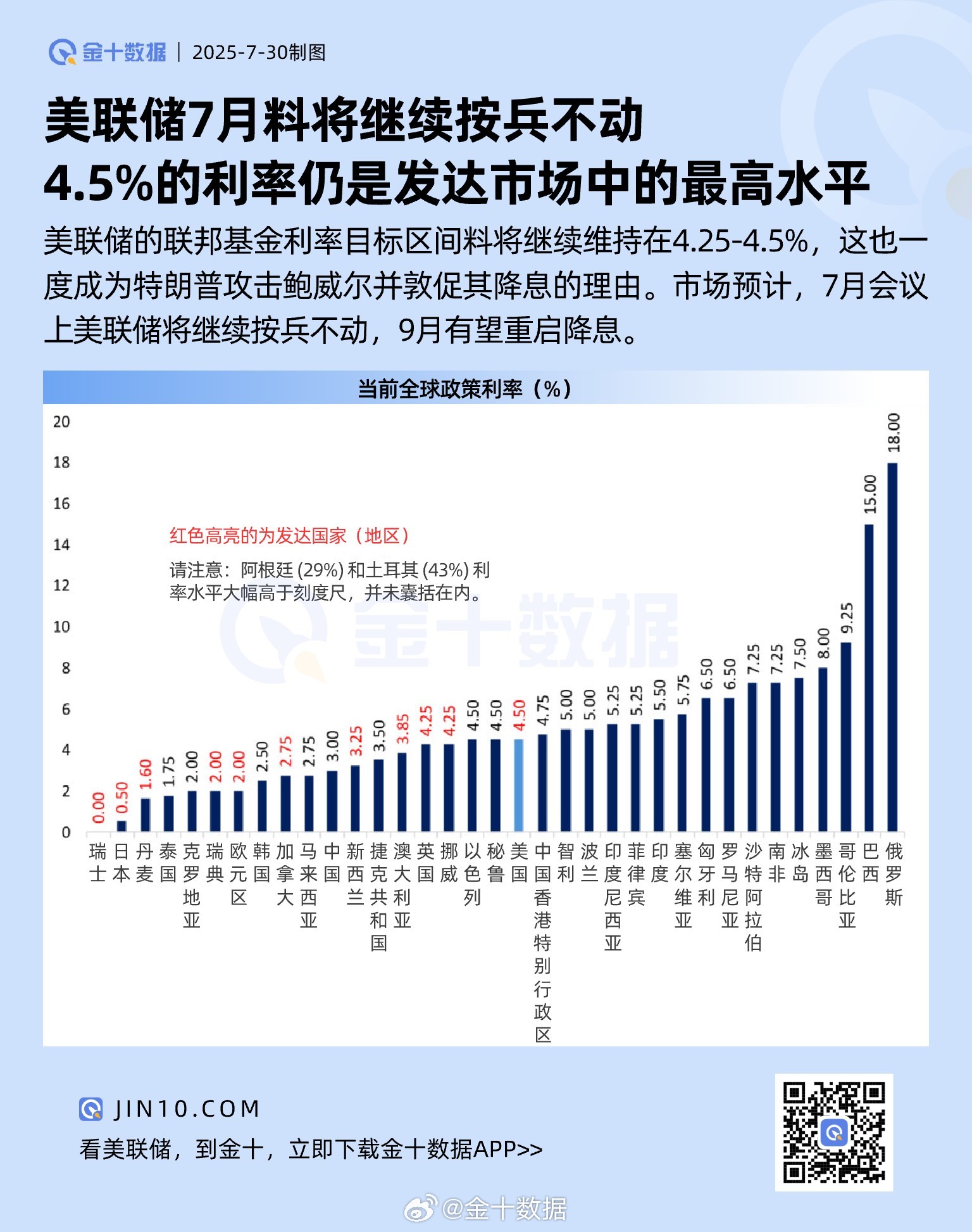 在预期的冰川上行走—评美联储全年料按兵不动