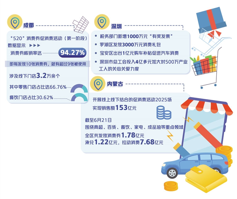 新闻1+1丨扩内需—如何让想消费的意愿转化为敢消费的行动？