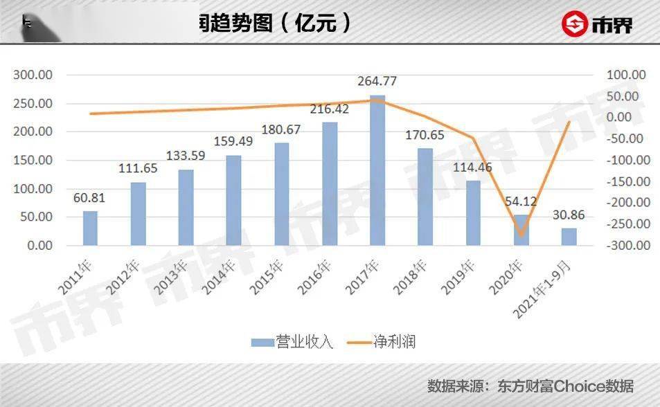 当前三季度继续亏损成为常态，是凛冬未尽，还是曙光前的蛰伏？