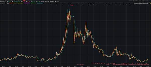 公司已连亏2年，是深渊，还是重生的前奏？