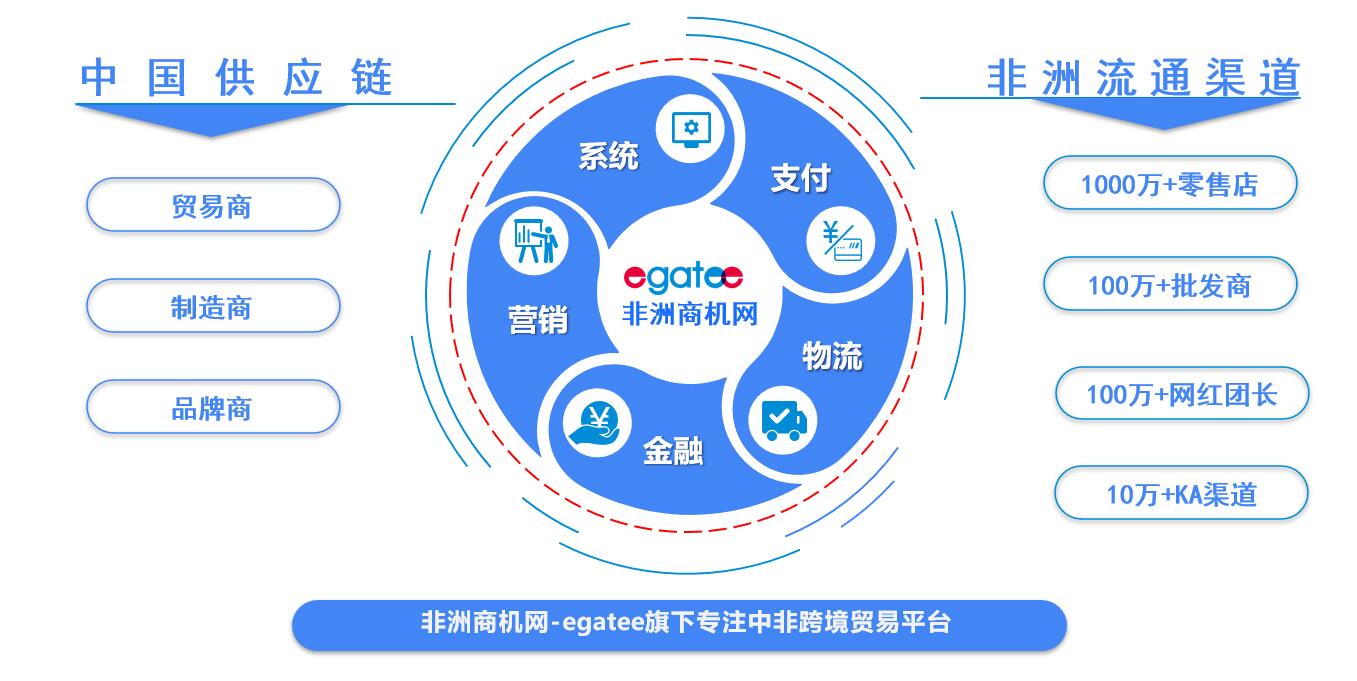 畅通双循环血脉，以金融之力擘画跨境贸易与投融资新图景