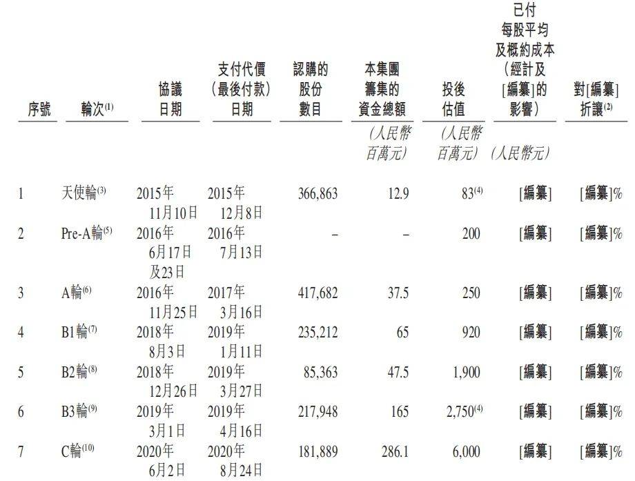 全年IPO收官！融资额缩水八成背后，一场迟来的出清与价值体系的重塑