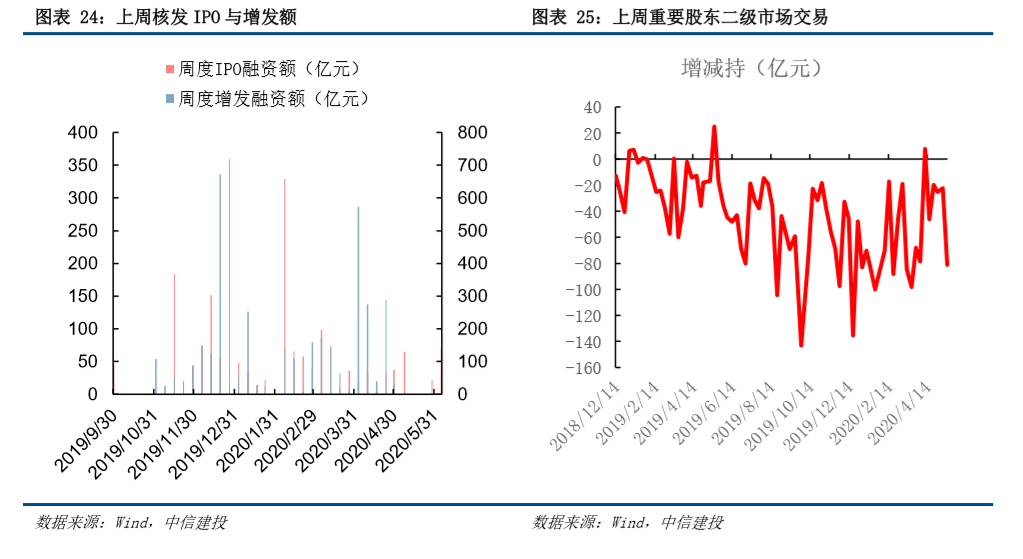 北上基金年内规模翻倍有望扩容提速 跨境投资迎黄金窗口期