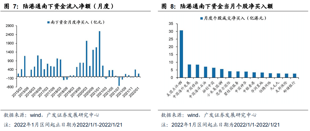 北上基金年内规模翻倍有望扩容提速 跨境投资迎黄金窗口期