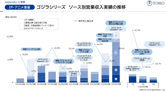 从酷日本到全球爱，日本IP产业如何征服世界的心