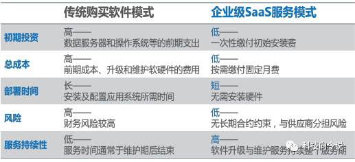 与其更好，不如不同，破解增长困局，关键在于解决差异化