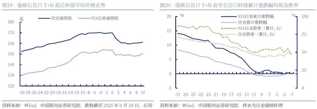 这是一篇围绕年内首只银行转债触发强赎撰写的财经分析文章