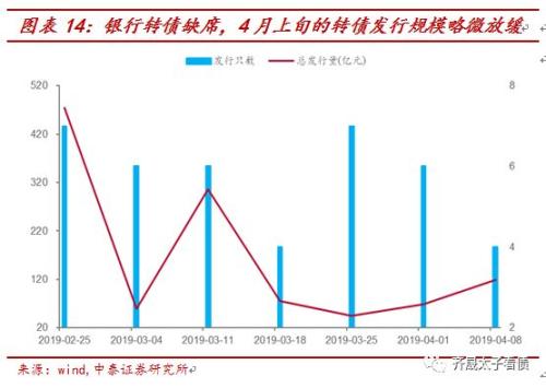 这是一篇围绕年内首只银行转债触发强赎撰写的财经分析文章