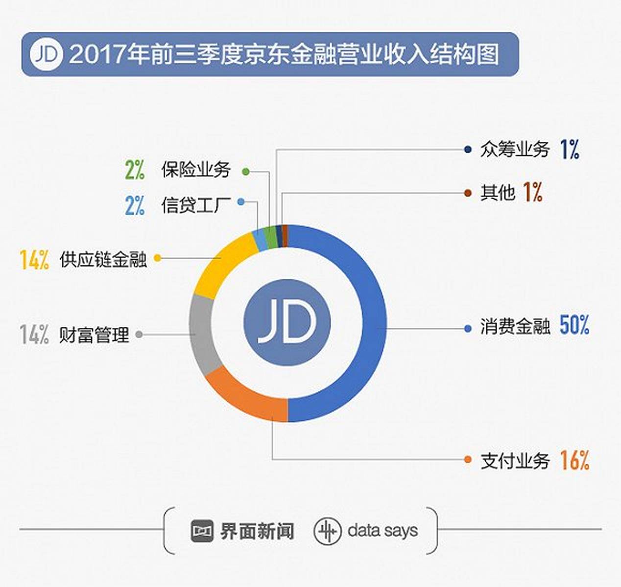 京东大动作！将拿下昔日消金巨头65%股权，金融版图再落关键一子
