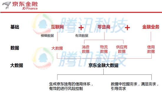 京东大动作！将拿下昔日消金巨头65%股权，金融版图再落关键一子