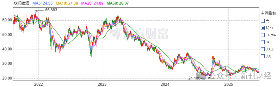 目标价升至16.2港元,吹响的是价值回归的号角还是风险积聚的警钟? 目标价升至16.2港元,吹响的是价值回归的号角还是风险积聚的警钟?