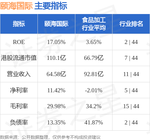 消费复苏叠加渠道变革，予颐海国际跑赢大市评级