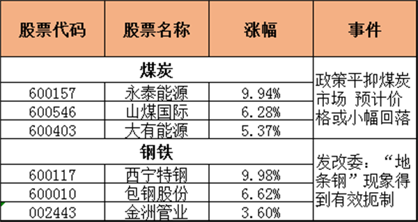 每日收评冰点再至！创业板指失守关键位创阶段新低，全市场不足700股飘红，恐慌情绪极限宣泄后能否迎来修复？