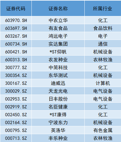 每日收评冰点再至！创业板指失守关键位创阶段新低，全市场不足700股飘红，恐慌情绪极限宣泄后能否迎来修复？