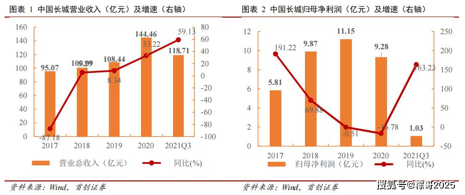 年交付约，一个数字背后的时代刻度