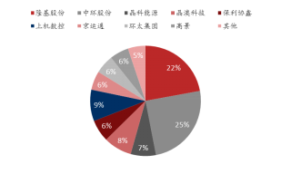 硅途崎岖，静待破晓，工业硅期货2024年回顾与2025年展望
