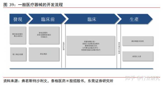 让生命接力跑出加速度—加快临床急需药品医疗器械审批上市的深层意义与路径