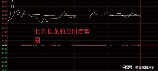 ST宇顺01月03日涨停复盘，困境反转预期与短线资金共振