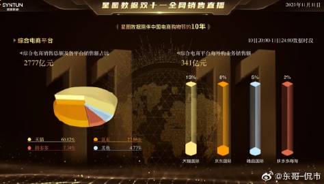 在未发布的数据里，藏着另一个未来